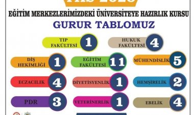 Üniversite hayallerine Nizip Belediyesi’nin desteğiyle kavuştular