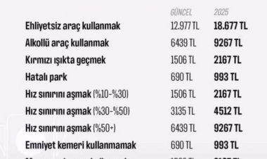 2025 Yılı Trafik Cezaları: Yeniden Değerleme ve Güncellemeler
