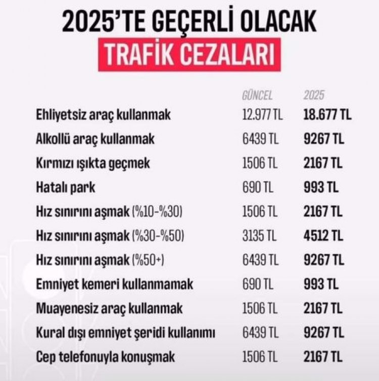 2025 Yılı Trafik Cezaları: Yeniden Değerleme ve Güncellemeler