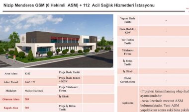 NİZİP’E 6 HEKİMLİ ACİL SAĞLIK HİZMETLERİ MERKEZİ